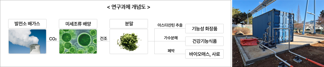 매체순환연소 스팀생산 기술