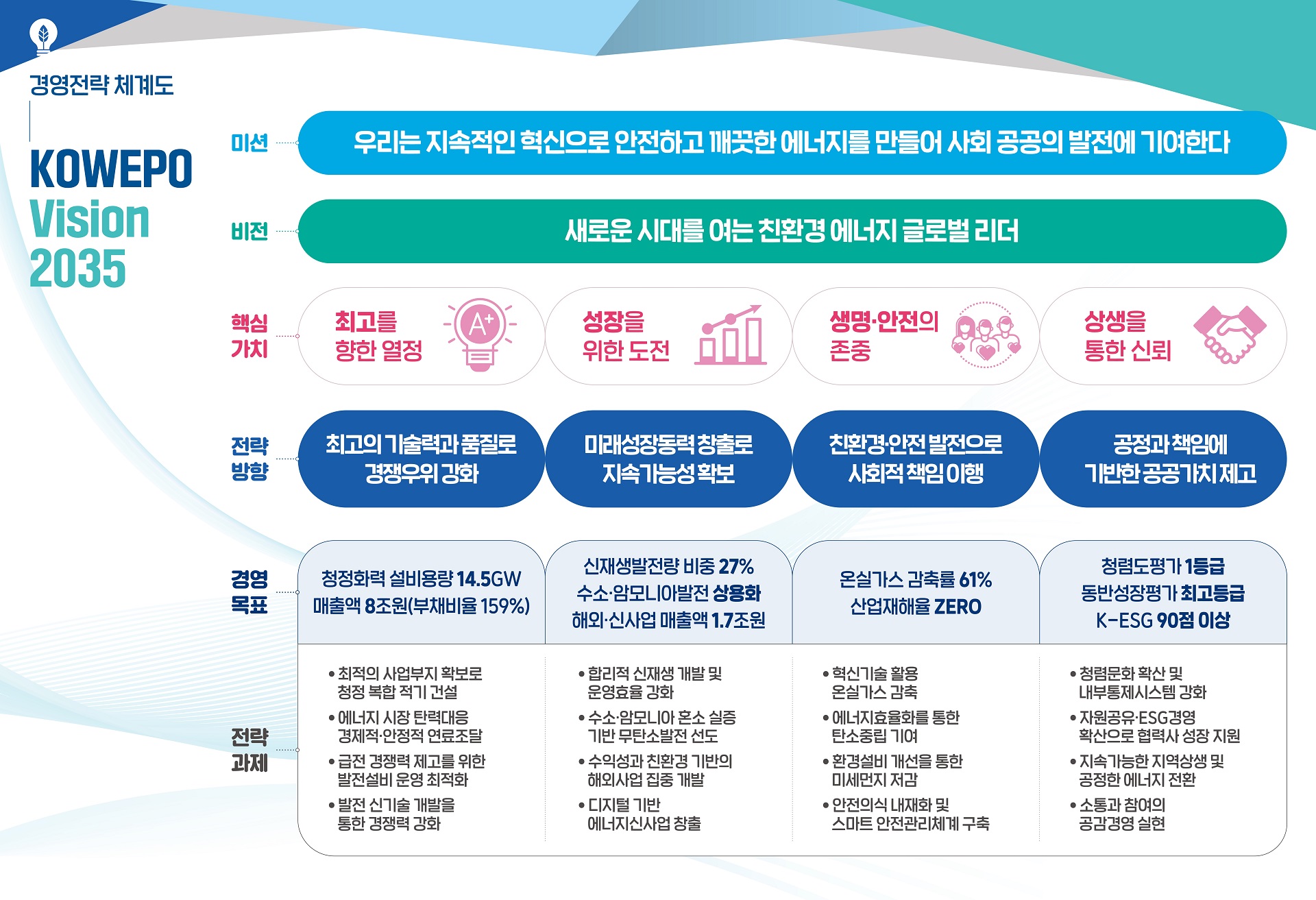 2023_비전2035
