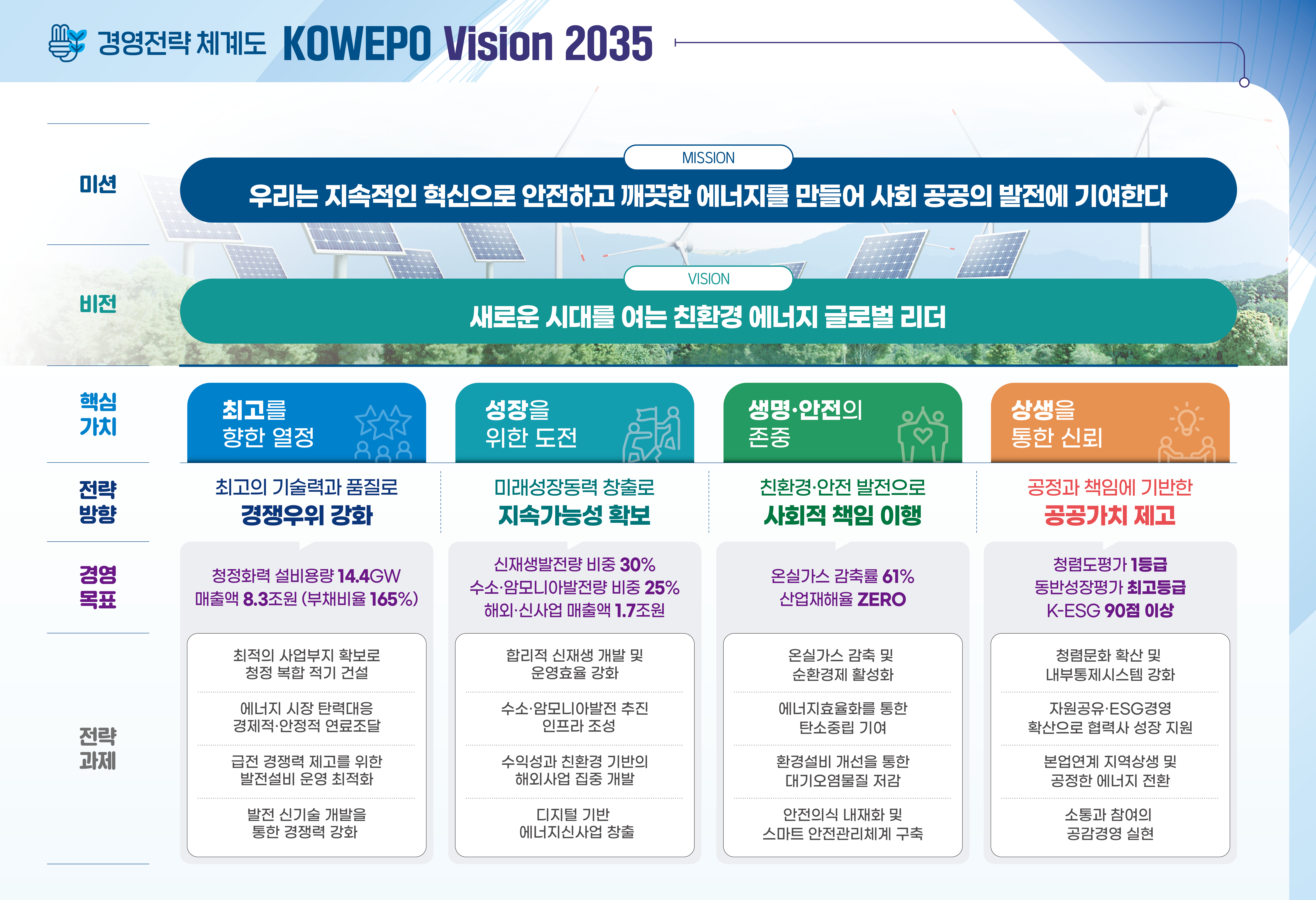 2024전략체계