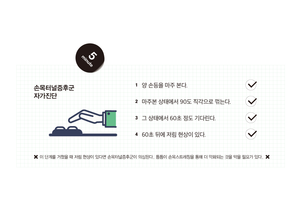 1 양 손등을 마주 본다.손목터널증후군 자가진단2 마주본 상태에서 90도 직각으로 꺾는다.3 그 상태에서 60초 정도 기다린다.4 60초 뒤에 저림 현상이 있다.X 이 단계를 거쳤을 때 저림 현상이 있다면 손목터널증후군이 의심된다. 틈틈이 손목스트레칭을 통해 더 악화되는 것을 막을 필요가 있다. 