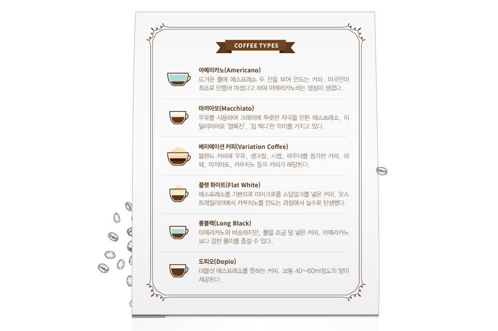 0|0||27|(Americano) 뜨거운 물에 에스프레소 두 잔을 부어 만드는 커피, 미국인이 최초로 만들어 마셨다고 하여 아메리카노라는 명칭이 생겼다.마끼아또(Macchiato) 우유를 사용하여 크레마에 뚜렷한 자국을 만든 에스프레소, 이 탈리아어로 '얼룩진', '점 찍다'란 의미를 가지고 있다.$||2|01|0|4|0|(Variation Coffee) 블렌드 커피에 우유, 생크림, 시럽, 파우더를 첨가한 커피, 라 떼, 마끼아또, 카푸치노 등의 커피가 해당된다.플랫화이트(Flat White) 에스프레소를 기본으로 마이크로폼 스팀밀크를 넣은 커피, 오스 트레일리아에서 카푸치노를 만드는 과정에서 실수로 탄생했다.통블랙(Long Black) 아메리카노와 비슷하지만, 물을 조금 덜 넣은 커피, 아메리카노 보다 강한 풍미를 즐길 수 있다.도피오(Dopio) 더블샷 에스프레소를 뜻하는 커피, 보통 40~60ml정도의 양이 제공된다.